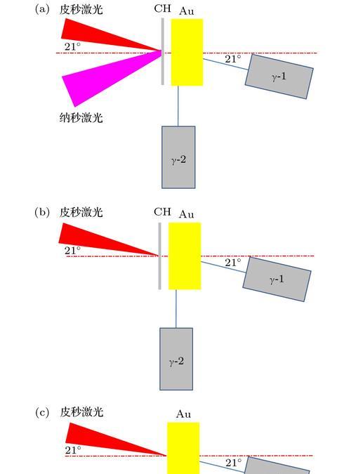 伽马射线摄影机连接手机拍照的方法是什么？