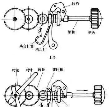烟道投影仪功能具体指什么？它的工作原理是什么？