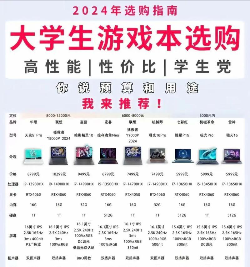 哪款笔记本电脑适合直播？推荐与理由是什么？
