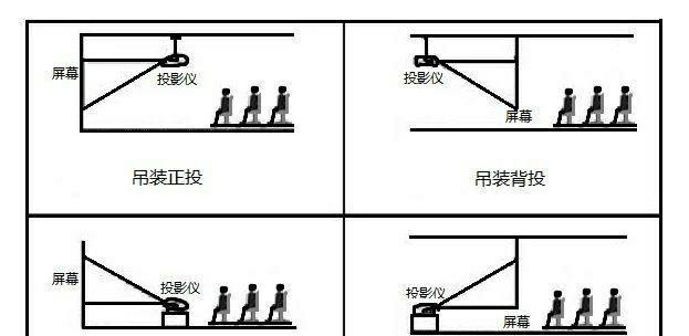 柜子投影幕布投影仪怎么安装？电脑显示器白色曲面屏怎么设置？