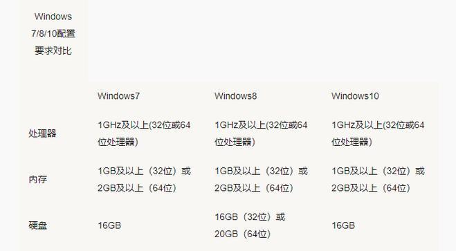 如何查看win7电脑配置？有哪些工具推荐？