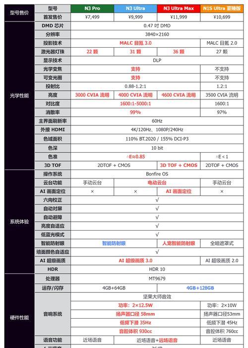 投影仪自动校正颜色的功能如何使用？操作步骤是什么？
