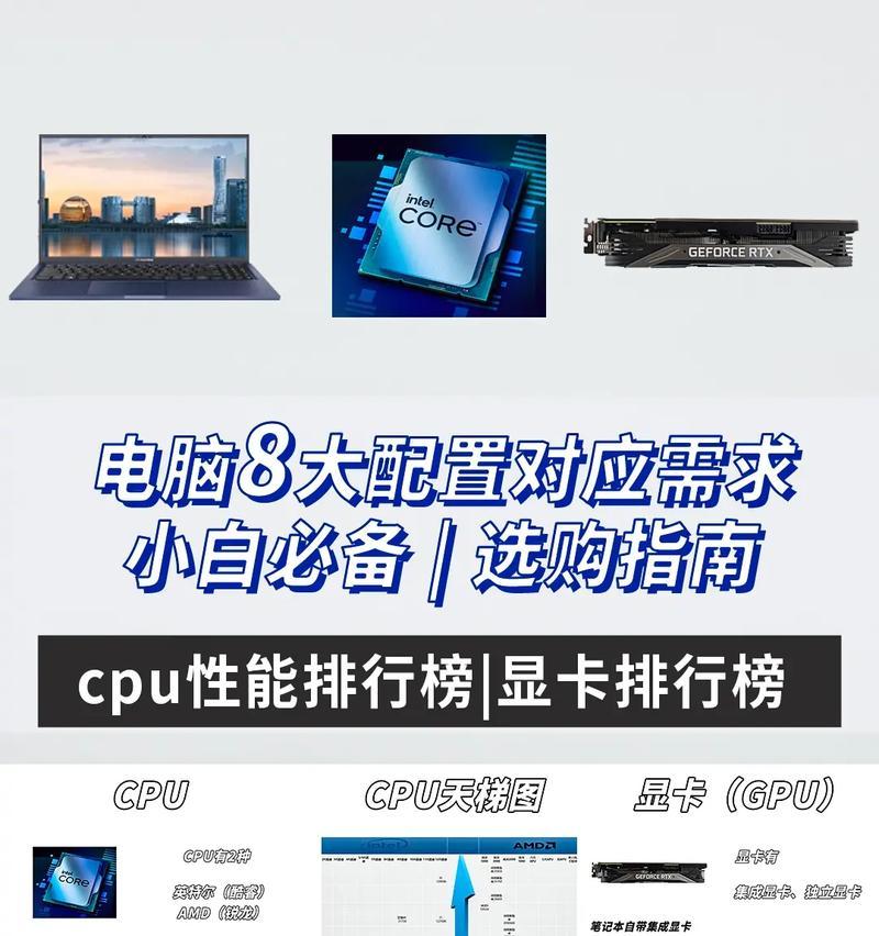 如何查看笔记本配置？配置信息对购买决策有何影响？