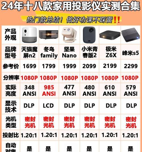 投影仪设置步骤是什么？如何调整？