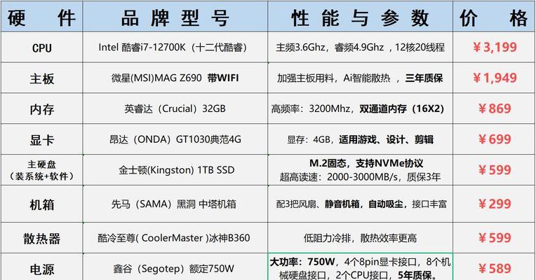 高配置笔记本在知乎上的评价如何？购买高配置笔记本的建议是什么？