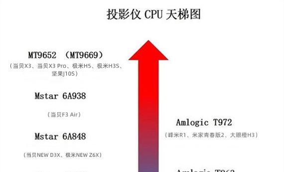 没有投影仪如何实现投影功能？