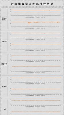 苹果手机拍照时发热且抖动？是什么原因造成的？