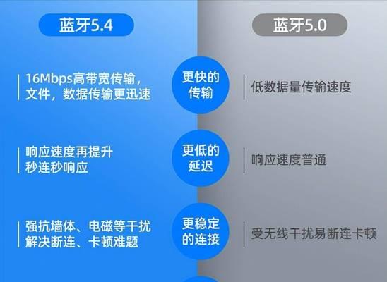 电脑连接蓝牙耳机声音卡顿的解决方法是什么？
