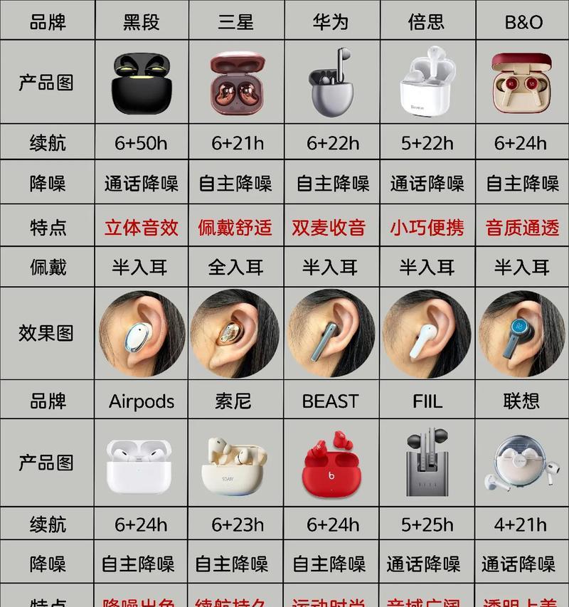 电脑连接蓝牙耳机声音卡顿的解决方法是什么？