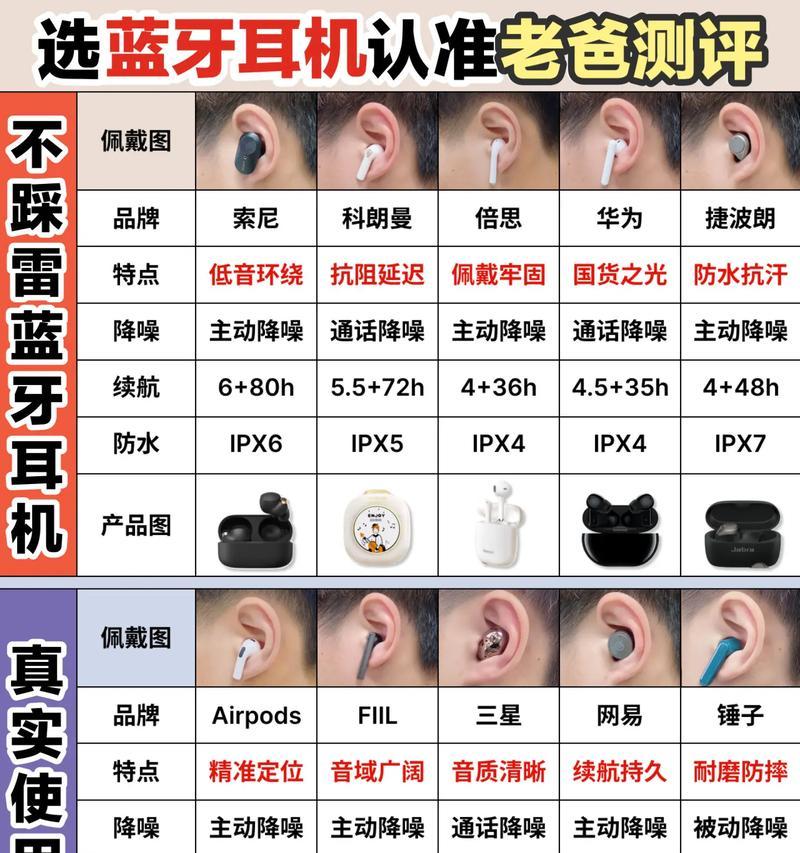 电脑连接蓝牙耳机声音卡顿的解决方法是什么？