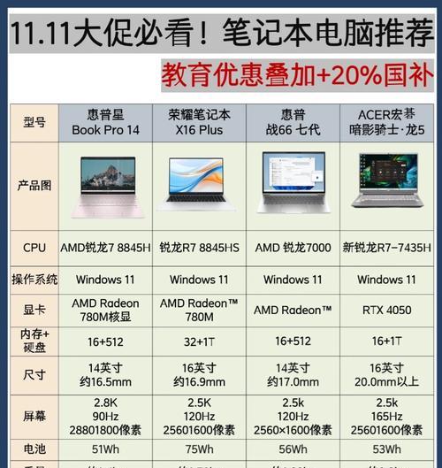 笔记本电脑1寸等于多少厘米？