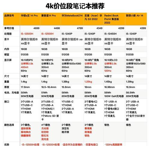 笔记本电脑1寸等于多少厘米？