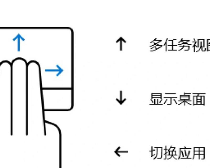 笔记本电脑小白触控板怎么关闭？关闭触控板有什么好处？