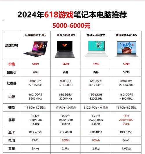 笔记本电脑专卖店在哪里？价格大概是多少？