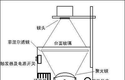 老式投影仪的最佳设置方法是什么？