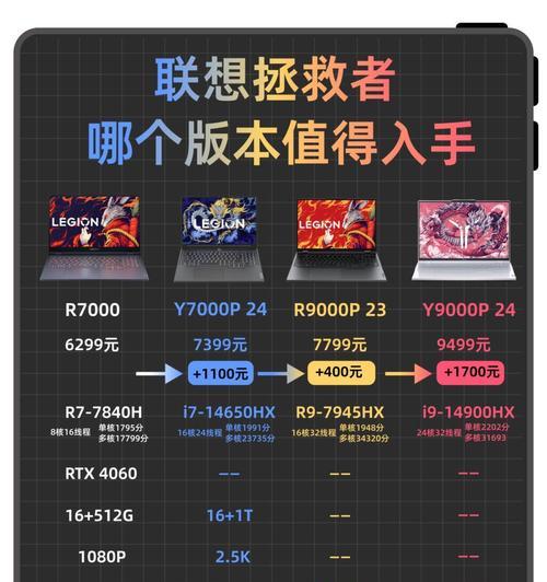 电脑配置y7000怎么样？性能如何？