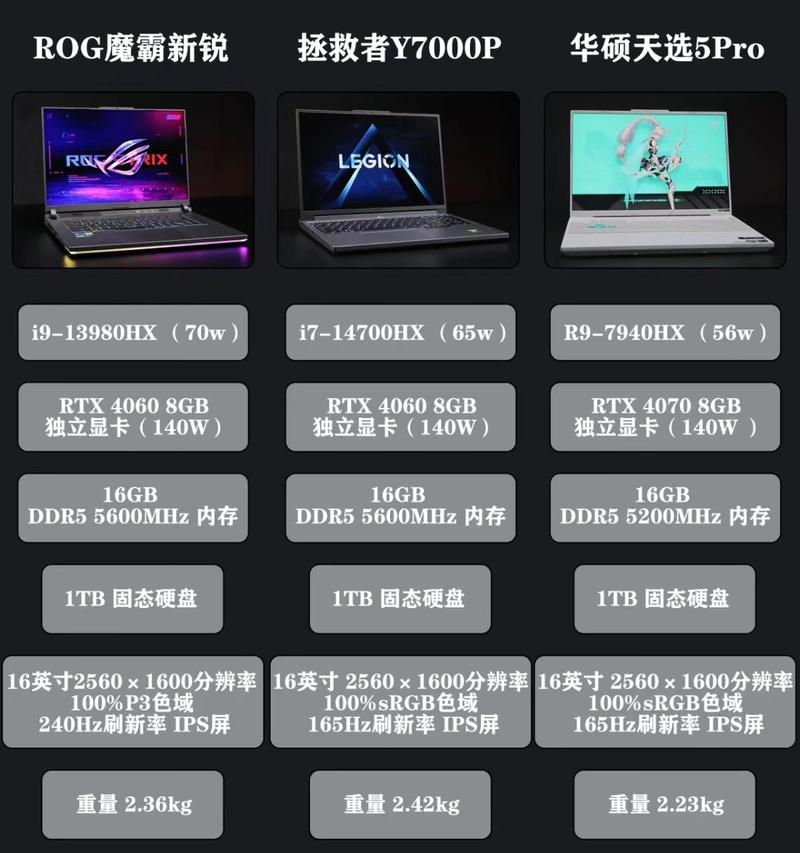电脑配置y7000怎么样？性能如何？