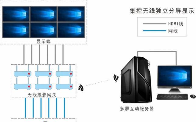 如何将主机装入电脑显示器？需要哪些设置步骤？