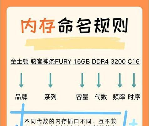 电脑修改内存的正确方法是什么？
