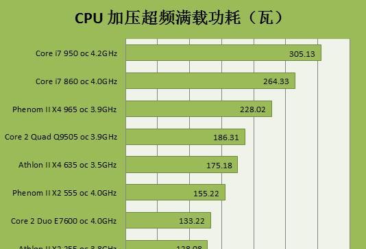 笔记本电脑待机状态下耗电量是多少？
