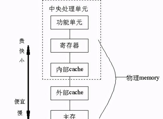 电脑换内存时需要断电吗？操作步骤是？