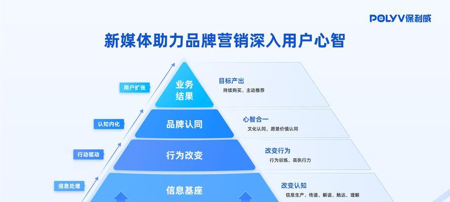 串流直播时电脑配置应如何设置？