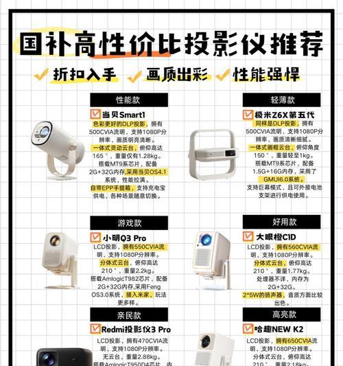 投影仪如何连接wifi？查看wifi步骤是什么？