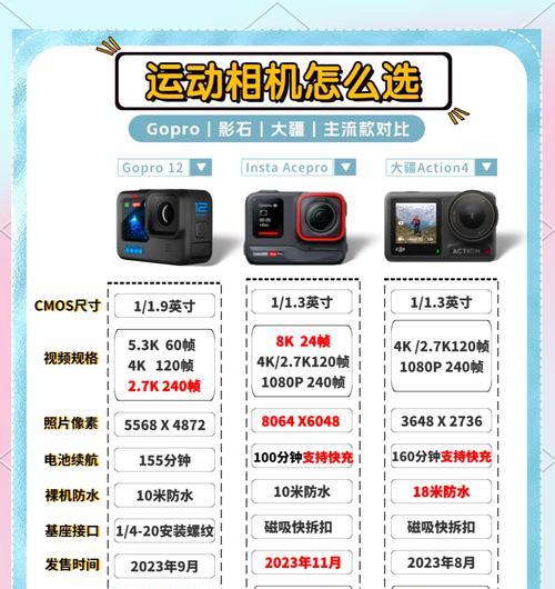 运动相机如何与手机配合使用？