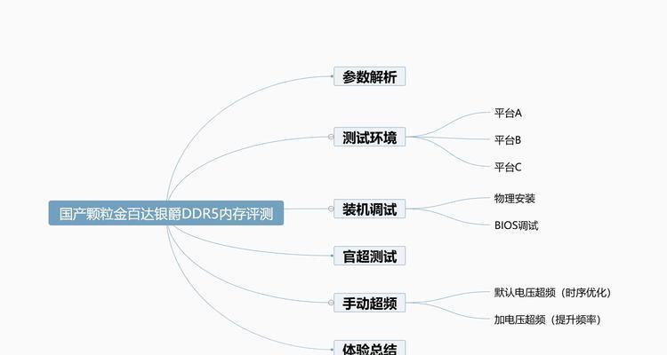 电脑内存型号设置方法是什么？