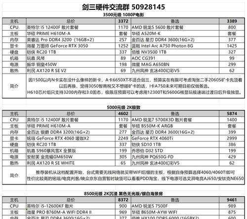 电脑配置高却卡顿原因是什么？