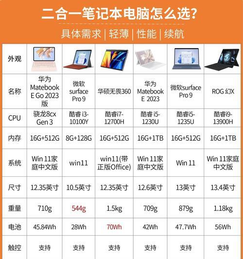 华为和mac笔记本怎么选？选择标准是什么？