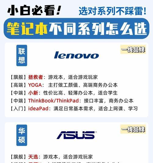 华为和mac笔记本怎么选？选择标准是什么？