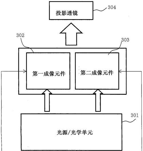 投影仪成像原理是什么？