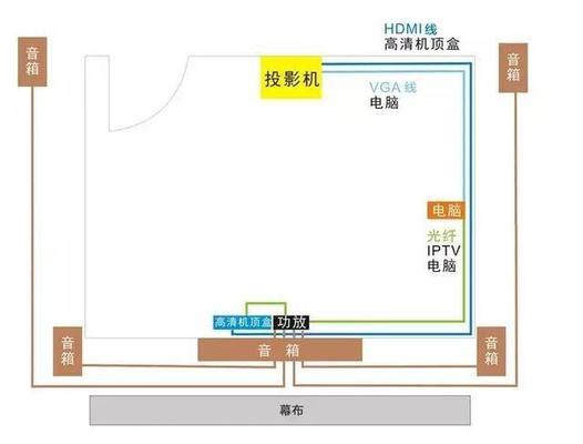 投影仪电源线三孔软线是什么？如何正确使用？