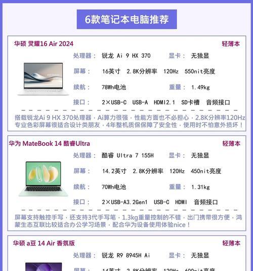 历史笔记本电脑配置应如何选择？配置选择对性能有何影响？