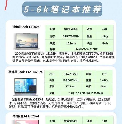 笔记本电脑选择技巧是什么？如何避免购买到不合适的型号？
