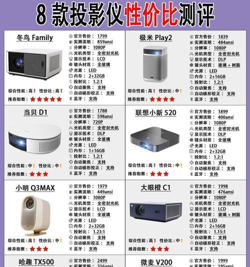 充电智能投影仪的正确名称是什么？