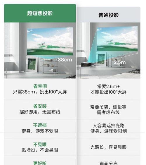 投影仪出省不能使用吗？原因是什么？