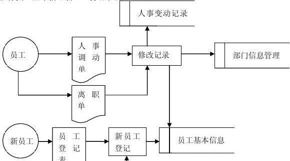 戴尔笔记本领取星神系统的流程是什么？
