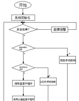 戴尔笔记本领取星神系统的流程是什么？