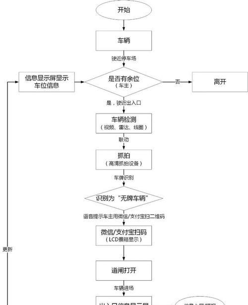戴尔笔记本领取星神系统的流程是什么？
