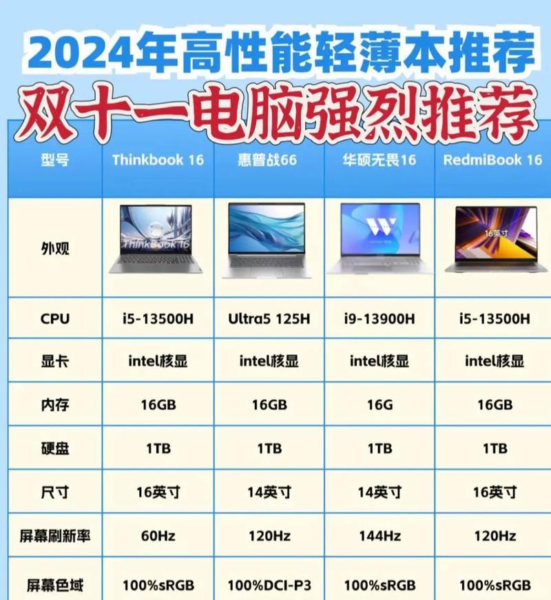 笔记本电脑直播配置要求高吗？如何选择合适的型号？