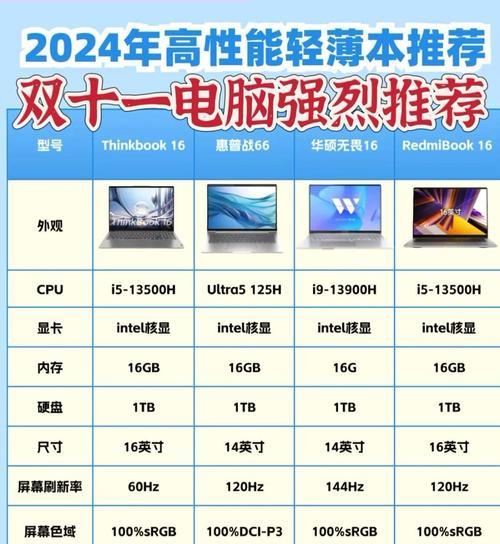 笔记本电脑的大概开销是多少？如何选择性价比高的？