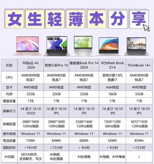 音控工作推荐使用哪种笔记本电脑？