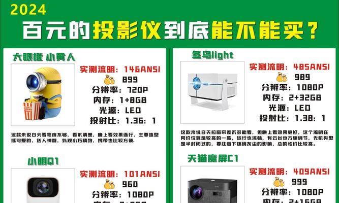 投影仪4比3比例显示效果好吗？原因是什么？