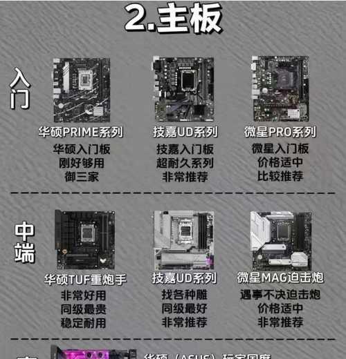 如何查看电脑硬件配置？