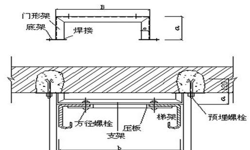 投影仪支架安装需要哪种膨胀螺栓？