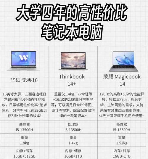 大一电子商务专业学生应选哪种笔记本电脑？购买时的考虑因素？