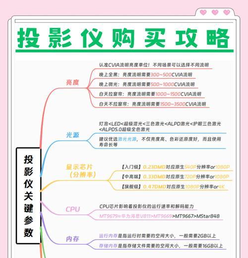 投影仪如何更换显示内容的图片颜色？操作指南是什么？
