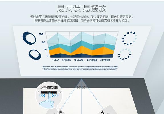投影仪上的梯形校正功能具体是什么意思？